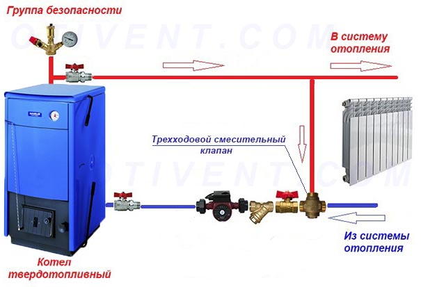 Типовая обвязка твердотопливного котла по схеме со смесительным трехходовым клапаном Каноническая схема подключения