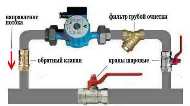 Водяной насос циркуляционный Водяной насос циркуляционный