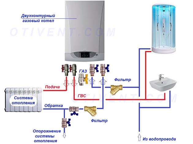 Как подключить двухконтурный настенный котел к системе отопления и водоснабжения Как правильно обвязать газовый отопитель