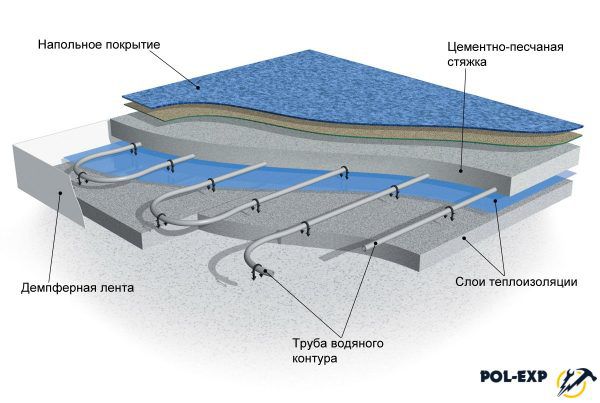 Теплый пол водяной — материалы напольных покрытий Схема водяного теплого пола