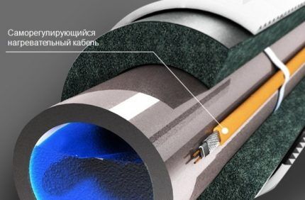 Какустроен саморегулирующийся греющий кабель для обустройства водопровода Саморегулирующейся кабель