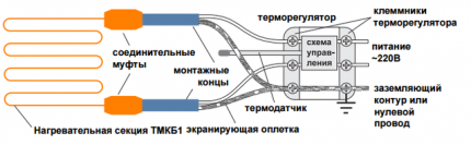Схема подключения греющего кабеля для водопровода Схема подключения одножильного кабеля