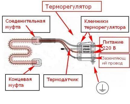 Подключение греющего кабеля для водопровода к клеммной колодке Подключение двухжильного греющего кабеля