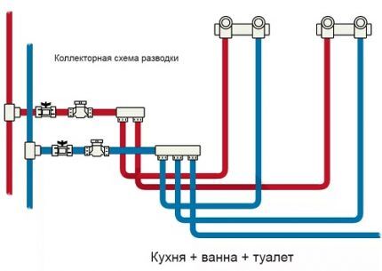 Схема коллекторной разводки труб Схема коллекторной разводки труб