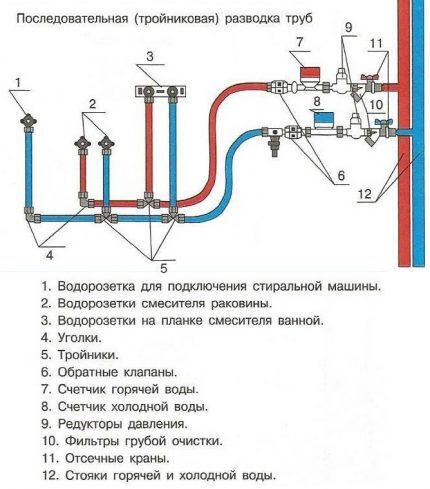 Последовательная разводка труб Последовательная разводка труб