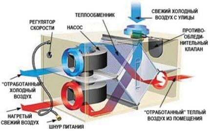 Устройство пластинчатого рекуператора тепла в системе вентиляции Пластинчатый рекуператор
