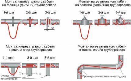 Способы монтажа саморегулирующегося кабеля