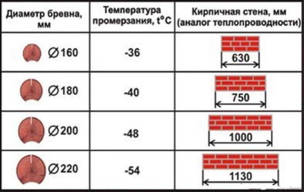 Теплопроводность строительных материалов - основные понятия, табличные значения, расчеты Сравнивают самые разные материалы