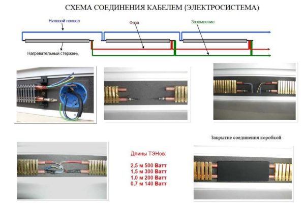 Плинтусная система отопления: плюсы и минусы, принцип работы, тип обогрева и установка своими руками Монтаж греющего плинтуса: надо знать нюансы