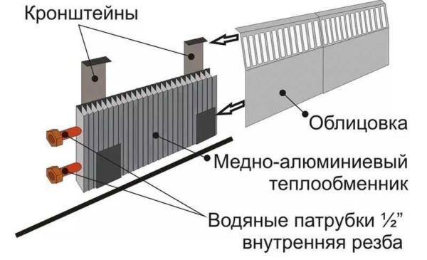 Плинтусная система отопления: плюсы и минусы, принцип работы, тип обогрева и установка своими руками Общее устройство греющего плинтуса
