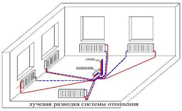 Плинтусная система отопления: плюсы и минусы, принцип работы, тип обогрева и установка своими руками Лучевая схема подключения выглядит примерно так