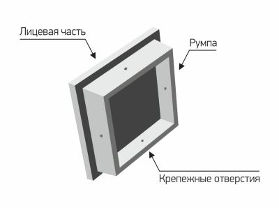 Портал для банной печи: описание, материал для изготовления, нормы безопасности Портал для банной печи: описание, материал для изготовления, нормы безопасности
