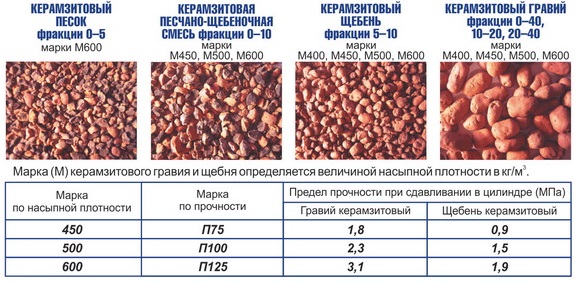 фракции керамзита керамзит