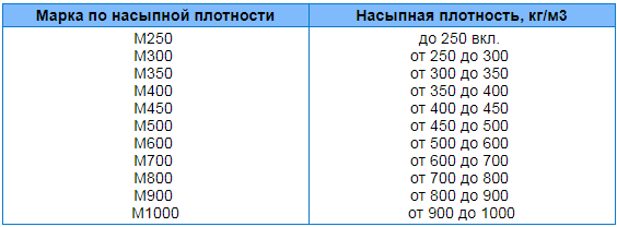 насыпная плотность керамзита керамзит