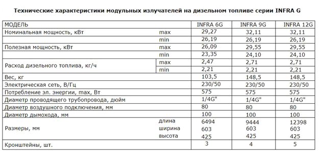 Промышленный инфракрасный обогреватель: виды, принцип работы, популярные модели Промышленный инфракрасный обогреватель: виды, принцип работы, популярные модели