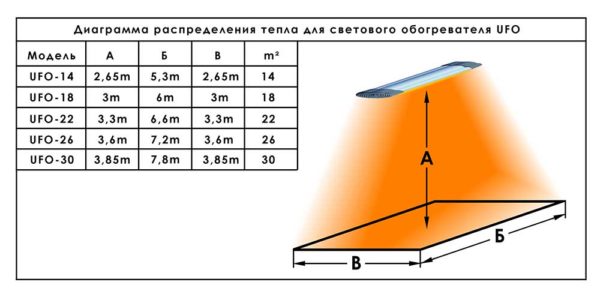 Настенные инфракрасные обогреватели для дома - как выбрать, лучшие модели, цены и отзывы, где купить