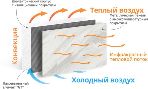 Влияние инфракрасного излучения на организм человека - полезно или вредно? Влияние инфракрасного излучения на организм человека - полезно или вредно?