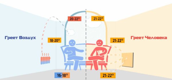 Терморегулятор для инфракрасного обогревателя: виды, монтаж Терморегулятор для инфракрасного обогревателя: виды, монтаж