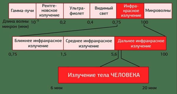 Настенные инфракрасные обогреватели для дома - как выбрать, лучшие модели, цены и отзывы, где купить
