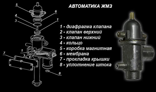 Блок управления Жуковского завода