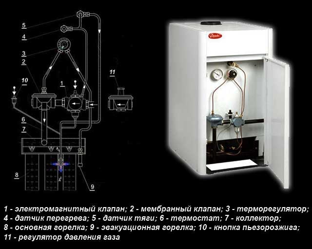 Схема работы польского блока управления