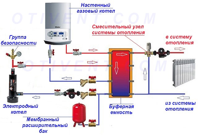 Схема подключения электрического котла к буферной емкости Стыковка электрокотла с теплоаккумулятором