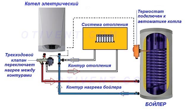 Схема подключения электрического котла к бойлеру косвенного нагрева Подключение бака косвенного нагрева