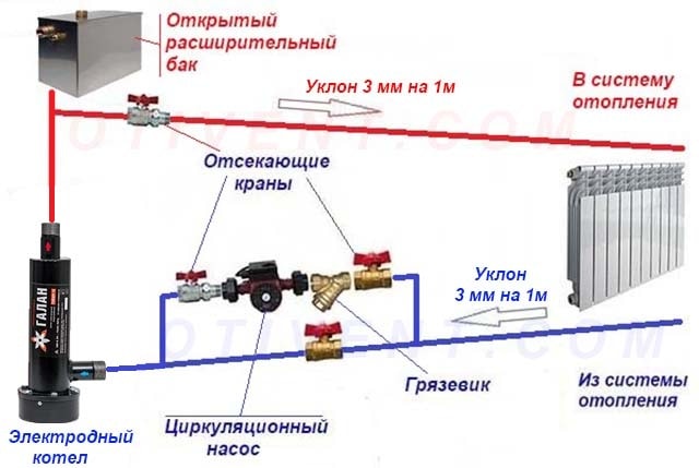 Схема подключения электрического котла к открытой системе отопления Присоединение теплогенератора к открытой системе