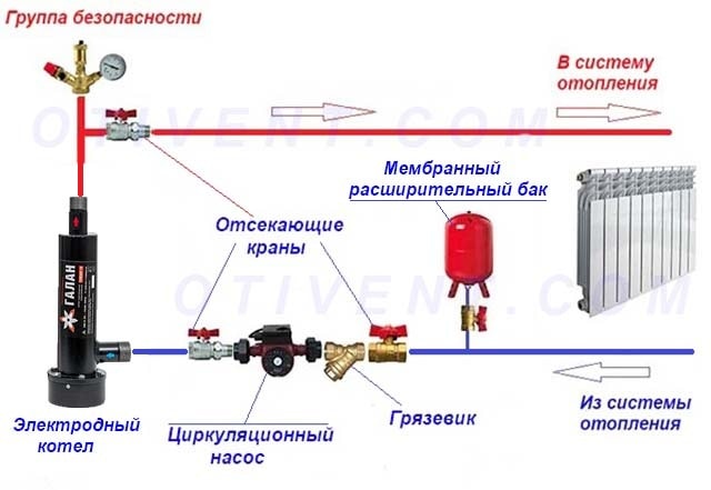 Как подключить электродный котел к закрытой системе отопления Присоединение теплогенератора к закрытой системе