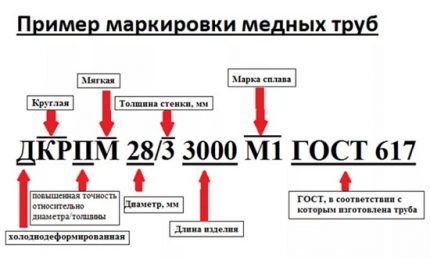 Европейский стандарт