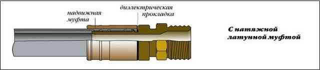Устройство надвижного фитинга Устройство надвижного фитинга