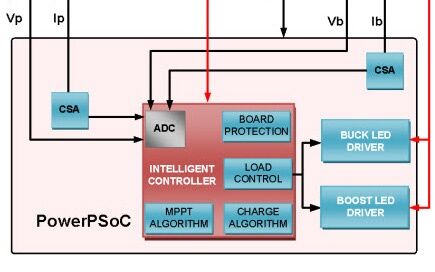 Схема MPPT контроллера Схема MPPT контроллера