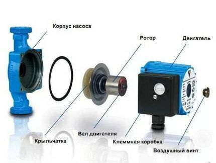 Устройство циркуляционного насоса