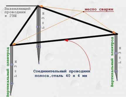 Схема заземления Схема заземления