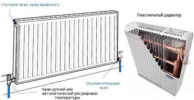 Внутреннее устройство пластинчатого радиатора Внутреннее устройство пластинчатого радиатора