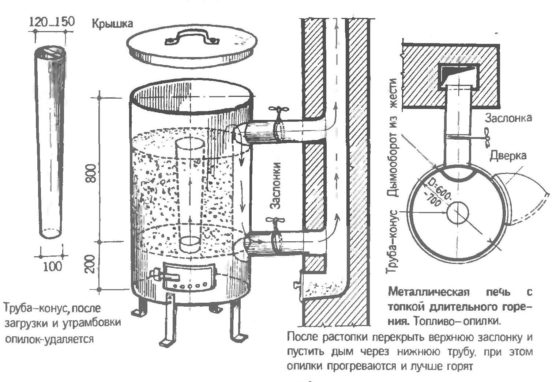Как сделать печь буржуйку из газового баллона своими руками: фото и чертежи, видео и секреты Схема пиролизной печи на опилках