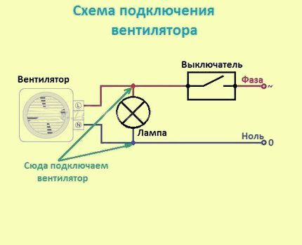 Вытяжной вентилятор в туалете часто подключают к выключателю света Схема подключения вентилятора к выключателю
