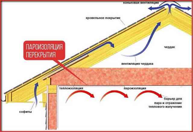 Пароизоляция перекрытия