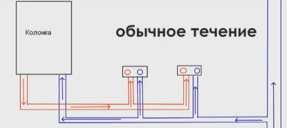 Схема обычного водопротока газовой колонки