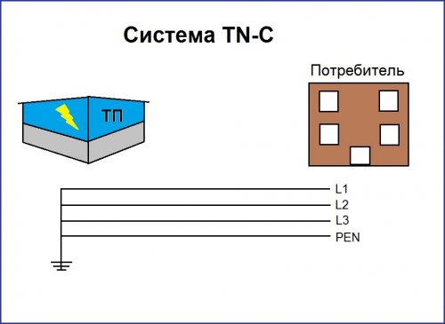 Как получить бесплатное электричество – лучшие способы