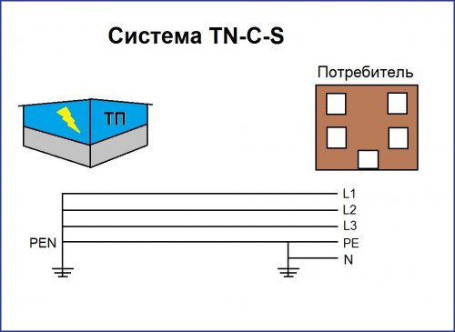 Как получить бесплатное электричество – лучшие способы