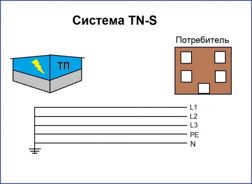 Как получить бесплатное электричество – лучшие способы