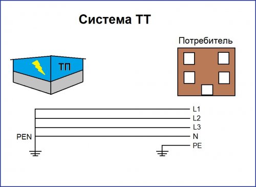Как получить бесплатное электричество – лучшие способы