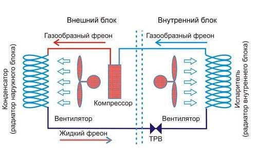 Сколько потребляет кондиционер: электроэнергии в час и в месяц, сколько киловатт, ватт Схема для расчета мощности кондиционера