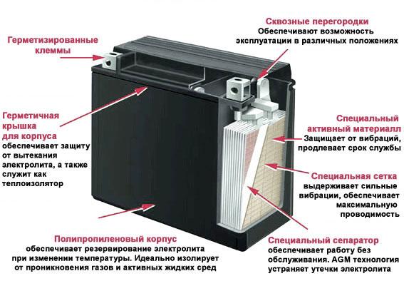Аккумуляторы для солнечных батарей: разновидности, какой выбрать AGM