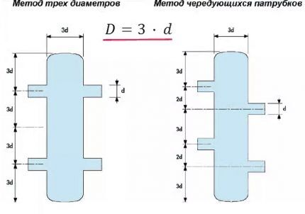 Методы расчёта системы гидрострелки