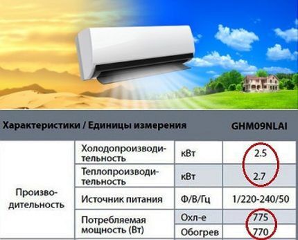 Как выбрать кондиционер по мощности Мощность кондиционера