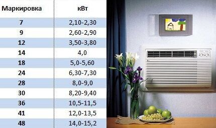 Классификация кондиционеров Классификация кондиционеров