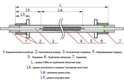 Качество сборки прямо влияет на срок эксплуатации ТЭНа Схема внутреннего устройства ТЭНа