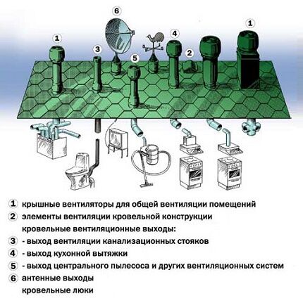 Принципы установки узла перехода 